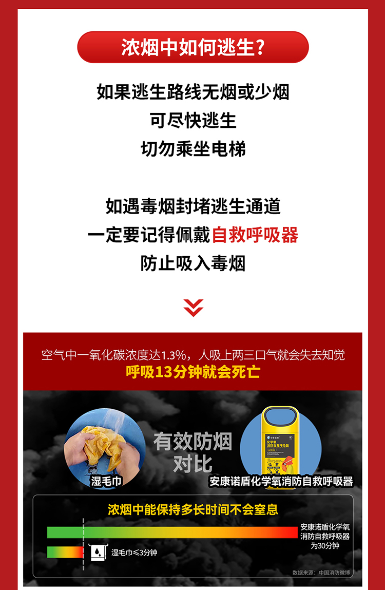 你知道嗎？火場(chǎng)中80%的遇難者因它致死_03.jpg